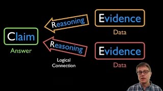 CER  Claim Evidence Reasoning [upl. by Scrivens132]