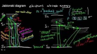 lecture 4 part 1 fluorescence Jablonski diagram [upl. by Imef627]