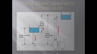 pump calculations 3D [upl. by Nirrat]