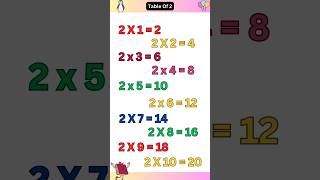 Table of 2  Table of two  table two  2 to 20  multiplication viralvideo tableof2 mathtables [upl. by Diarmid]