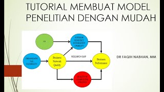 TUTORIAL MENYUSUN MODEL PENELITIAN SKRIPSITESIS DAN DISERTASI DENGAN MUDAH [upl. by Seidel]