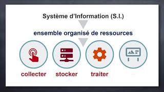 Généralités sur les systèmes dinformation  Module 1  Introduction [upl. by Giuseppe]