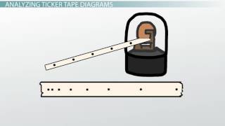 What Is a Ticker Tape Diagram [upl. by Ifok]