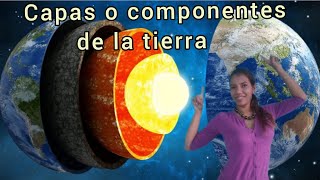 Componentes de la Tierra Geosfera Atmósfera Hidrosfera y Biósfera [upl. by Dleifniw]