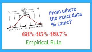 Empirical Rule  3 Sigma Rule  Easily Explained [upl. by Elfrieda583]