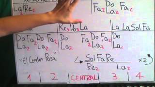 quotEl Condor Pasaquot Metodo Facil  Tutorial Piano Parte 1 [upl. by Blodget816]