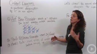 Drawing Molecular Orbital Pictures [upl. by Coltson]