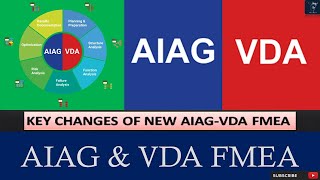 Explain AIAG and VDA FMEA  Comprehensive Guide [upl. by Melas604]