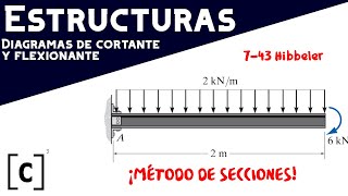 EJERCICIO 743 HIBBELERVIGA EN VOLADIZO CON CARGA UNIFORMEMENTE DISTRIBUIDA Y MOMENTO [upl. by Obel279]