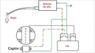 Diagrama de encendido  Honda CG125 [upl. by Airdnala]