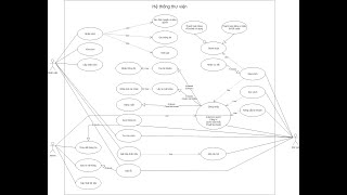 Vẽ biểu đồ Use case cho hệ thống thư viện [upl. by Gilchrist173]