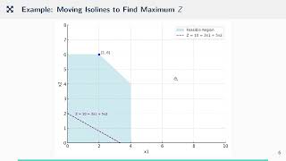 23 Isoline Concept in LP Graphical Solutions  خطوط العزل في البرمجة الخطية [upl. by Enineg853]