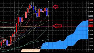 2023年6月09日チャート分析！FX為替予想 ドル円・GOLD・豪ドル円・ポンド円 [upl. by Melvina]