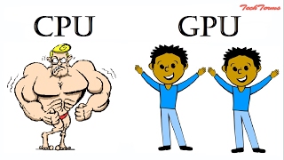 GPU vs CPU  Differencecomputer processor and graphics card  graphic card  video card  TechTerms [upl. by Htebesile]