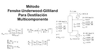 Método Fenske  Underwood  Gilliland Para Destilación Multicomponente [upl. by Hotze]