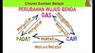 Video Pembelajaran tentang Perubahan Wujud Benda [upl. by Johnsson]