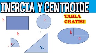 Momento de Inercia Formulas  Centroide Formulas [upl. by Nations]