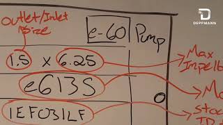 Identifying Your Bell amp Gossett Pump [upl. by Montanez431]