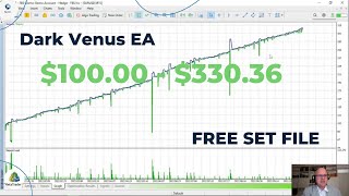 How to Use MetaTrader 5 A StepbyStep Guide for Beginners Making Money Online [upl. by Templer]