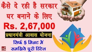 Pradhan Mantri Awas Yojana Scheme Details in Hindi  प्रधानमंत्री आवास योजना क्या है  PMAY in Hindi [upl. by Franni]