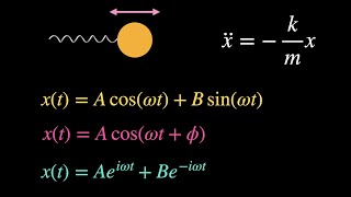 Three Solutions for a Simple Harmonic Oscillator with initial conditions [upl. by Hinman718]