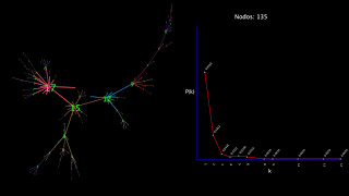 Barabási–Albert model [upl. by Nauht]