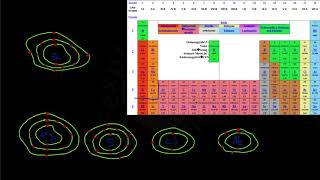 Elektronenkonfiguration mithilfe des PSE bestimmen [upl. by Azelea]