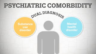 Drug use problems and mental health comorbidity explained [upl. by Saidnac]