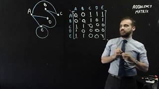 Creating an Adjacency Matrix from a network graph [upl. by Phaedra971]