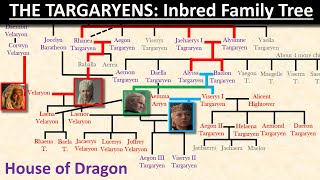 The TARGARYENS Inbred Family Tree Explained House of Dragon [upl. by Ynafetse]