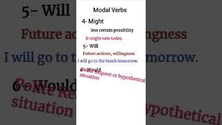 Modal Verbs usage with examples  Learn all Modal Verbs in English  Modal Verbs for beginners [upl. by Dickinson249]