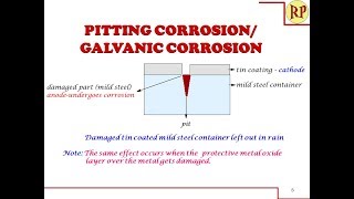 How does Pitting corrosion occur Localised corrosion Electrochemical corrosion [upl. by Seidel]