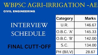 Interview for recruitment to the post of ASSISTANT ENGINEER AGRI – IRRIGATION [upl. by Ellierim515]