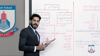 Class 10  Urdu Nazam  Hamd  Part 1 Lecture 1  Allied School [upl. by Tehcac]