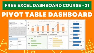 Excel Dashboard Course 21  Creating a Pivot table Dashboard with Slicers in Excel in 15 minutes [upl. by Oswald]