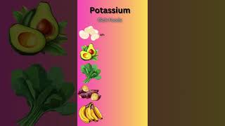 quotTop 10 PotassiumRich Foods You Need in Your Dietquot potassiumrichfood potassium shortsviral [upl. by Ainitsirhc]