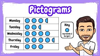 Questions with Pictograms  Interpreting and Drawing Pictograms [upl. by Winny]