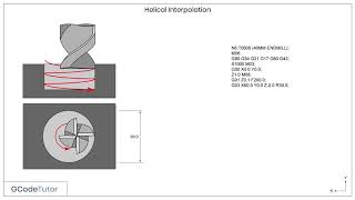 Helical milling on a CNC milling machine  CNC training course [upl. by Salomone]