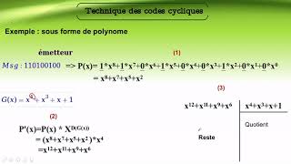 Chapitre 3  5Détection derreurs 22 [upl. by Farkas232]