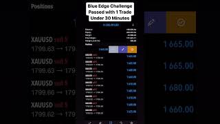 Passed Blue Edge Financial Funding Challenge in 30 minutes with Gold Live [upl. by Ainehs]