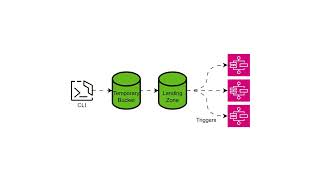 State Machine Demonstration Building An Enterprise Data Lakehouse Using Apache Iceberg [upl. by Datha]