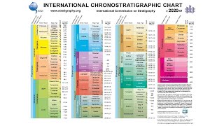 Geologic Time Scale [upl. by Bittencourt240]