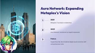 What is Metaplex Aura [upl. by Atyekram]