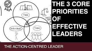 The ActionCentred Leadership Model and Theory John Adair [upl. by Hughett]