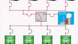 Paralleling of a Generator Set System [upl. by Aizitel87]