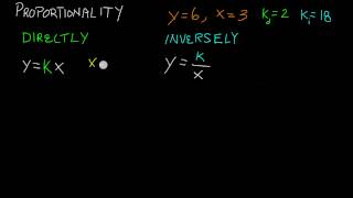 Directly and Inversely Proportional Relationships [upl. by Suneya]