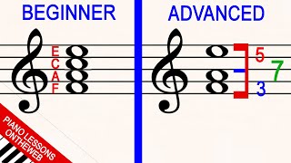 How to Read Music from Beginner to Advanced [upl. by Cnut]