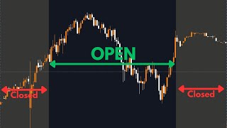 When do stock markets openclose [upl. by Witherspoon422]