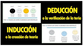 INDUCCIÓN Y DEDUCCIÓN MÉTODO LÓGICO TEÓRICO [upl. by Airliah]