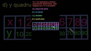 What Happens to y When x Doubles in Direct Proportion  Math Shorts directproportion mathexam [upl. by Ayanahs]